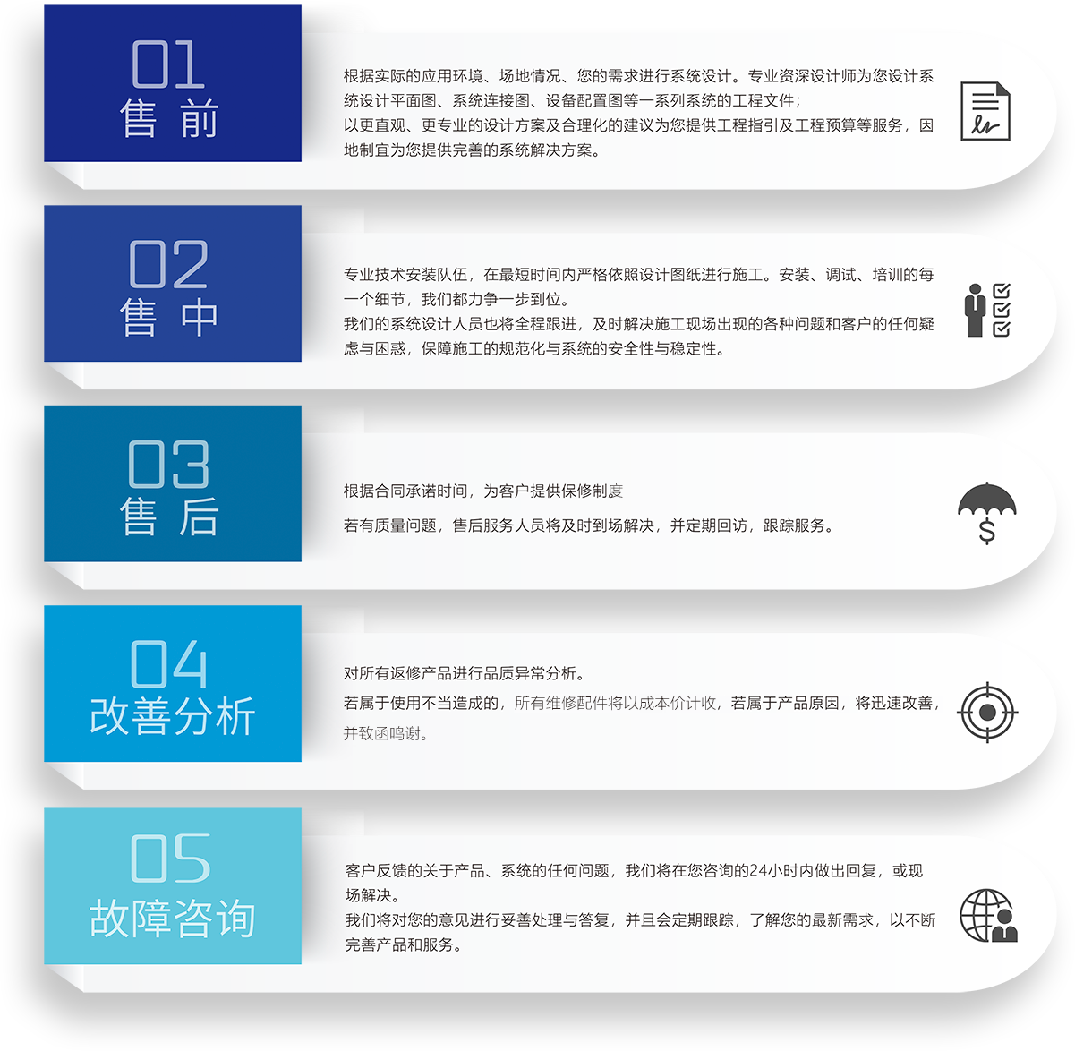 ZOBO草莓污视频下载会议室5S服务流程
