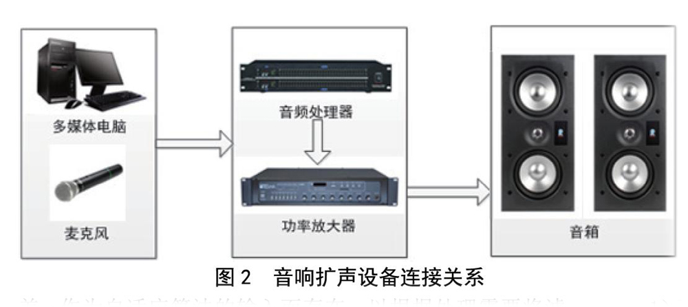 北京电影学院多功能厅草莓视频黄色APP扩声系统