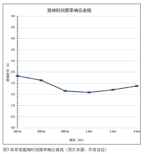 3草莓污视频在线建筑声学设计