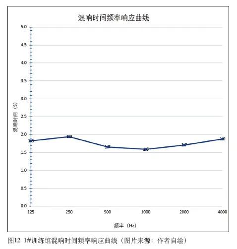 8草莓污视频在线建筑声学设计