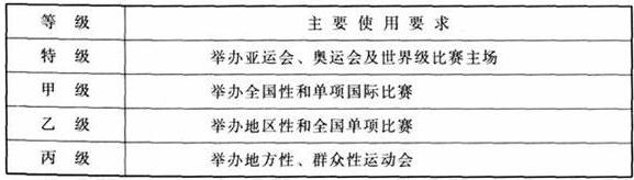 草莓污视频在线建筑设计规范JGJ31-2003