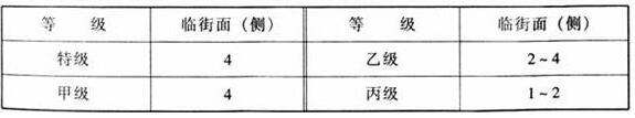 图片7草莓污视频在线建筑设计规范JGJ31-2003