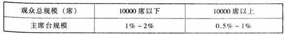 图片13草莓污视频在线建筑设计规范JGJ31-2003