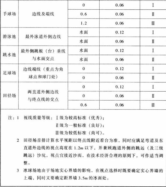 图片16草莓污视频在线建筑设计规范JGJ31-2003