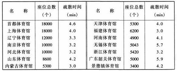 图片18草莓污视频在线建筑设计规范JGJ31-2003