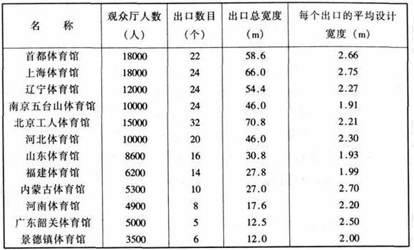 图片19草莓污视频在线建筑设计规范JGJ31-2003