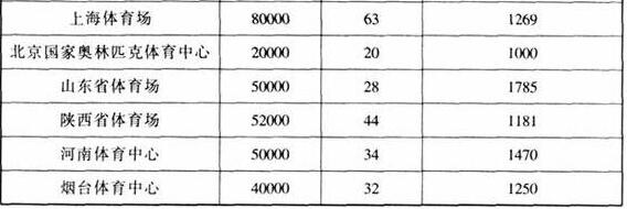 图片23草莓污视频在线建筑设计规范JGJ31-2003
