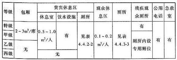 图片25草莓污视频在线建筑设计规范JGJ31-2003