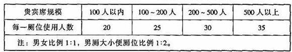 图片26草莓污视频在线建筑设计规范JGJ31-2003
