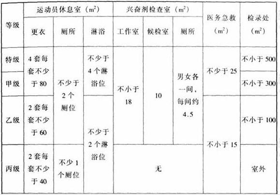 图片28草莓污视频在线建筑设计规范JGJ31-2003