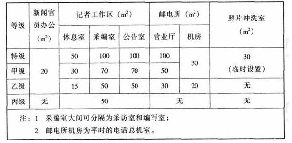 wps31草莓污视频在线建筑设计规范JGJ31-2003