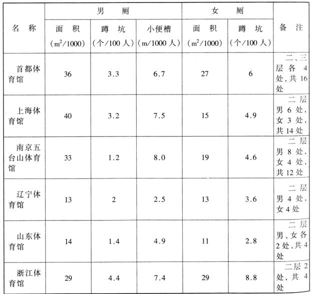 wps36草莓污视频在线建筑设计规范JGJ31-2003