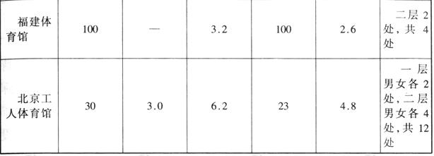 草莓污视频在线建筑设计规范JGJ31-2003