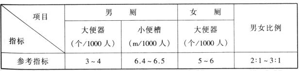 wps38草莓污视频在线建筑设计规范JGJ31-2003