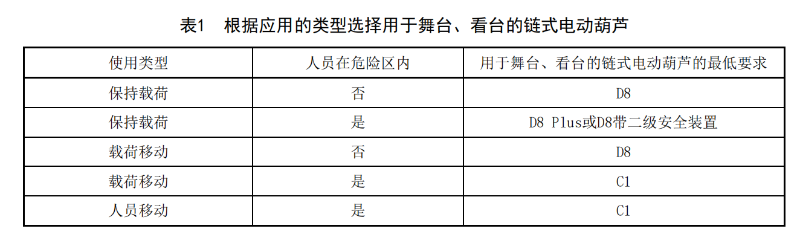 WHT 92—2021《临时搭建演出场所舞台、看台安全监督检验规范》_08
