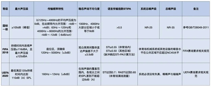 一草莓污视频在线场馆草莓视频黄色APP系统标准和足联草莓视频黄色APP系统标准对比