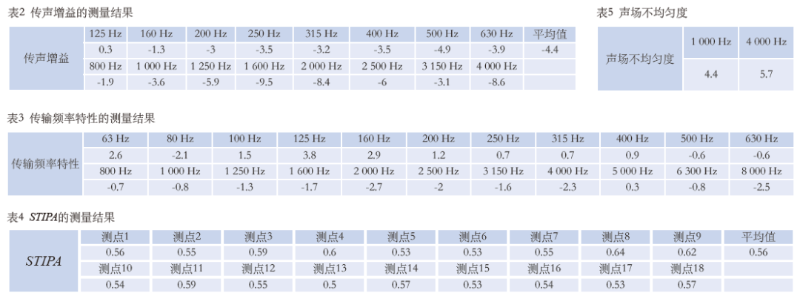 12草莓污视频在线馆场地扩声系统改造方案及实施要点