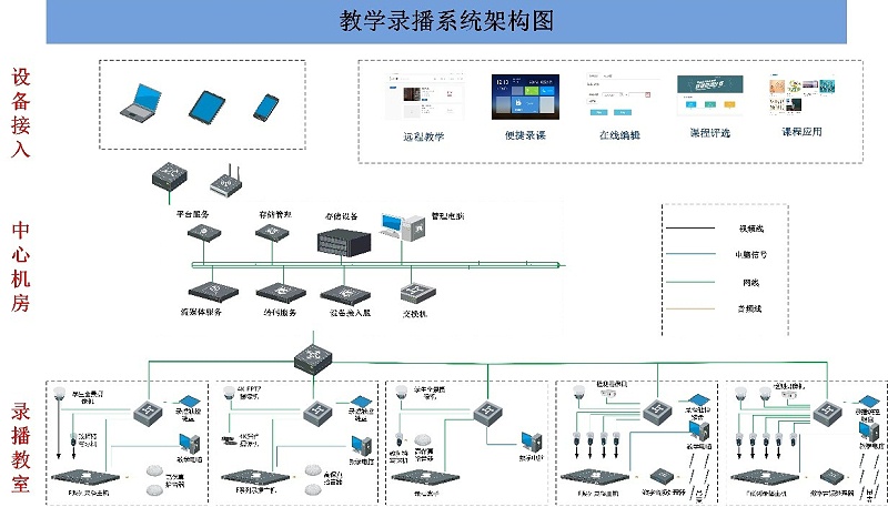会议室录播系统，广播系统的功能和要求，会议室录音广播系统，网络视频会议系统，视频会议扩展