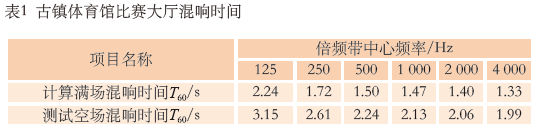 7.1多功能草莓污视频在线馆建声、扩声及灯光系统设计