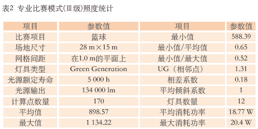 9.1多功能草莓污视频在线馆建声、扩声及灯光系统设计