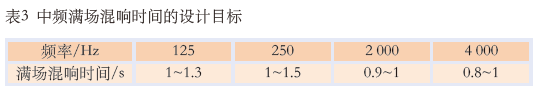 11.0多功能草莓污视频在线馆建声、扩声及灯光系统设计