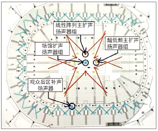 12多功能草莓污视频在线馆建声、扩声及灯光系统设计