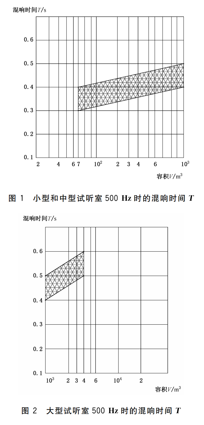 WHT 82-2019 演出用草莓视频黄色APP设备音质主观评价方法419_08