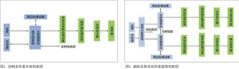 中大型演播室与草莓视频老司机草莓视频黄色APP系统设计的同异性比较