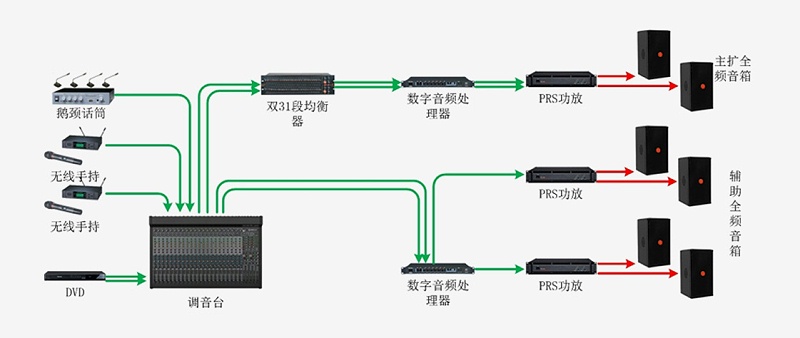 会议室草莓视频黄色APP系统有什么整体解决方案