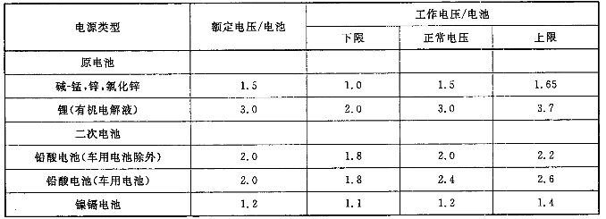 音频、视频和视听系统互连的优选配接值 GB/T 14197-2012