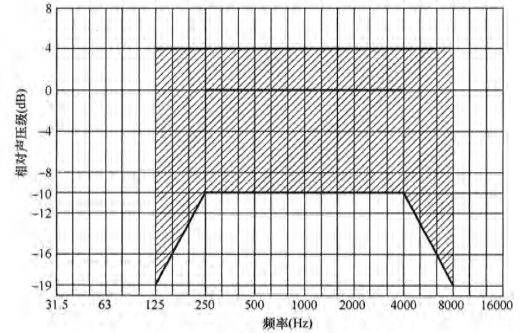 6草莓污视频在线场馆声学设计及测量规程JGJ/T 131-2012 备案号J 42-2012