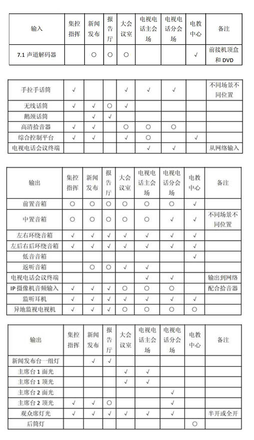 多功能会议室灯光草莓视频黄色APP及集成管理设计