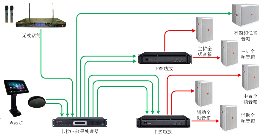 55-70、70-90平米KTV扩声系统解决方案1