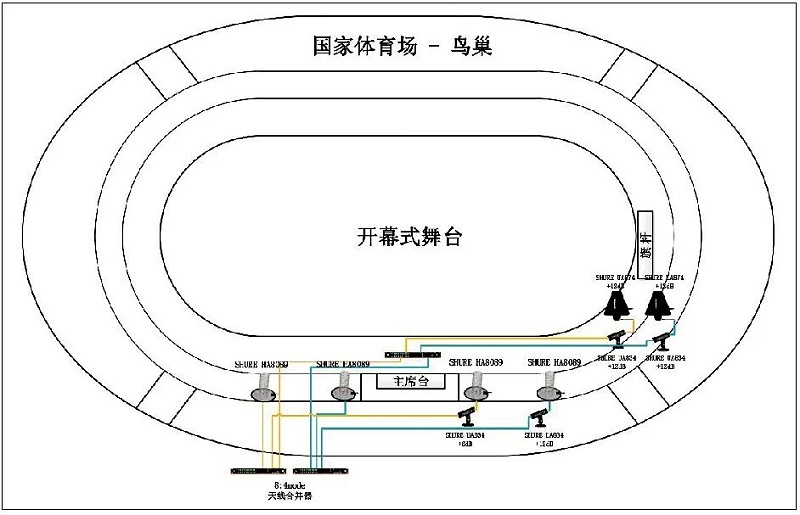 11北京开闭幕式草莓视频黄色APP系统的设计及实施