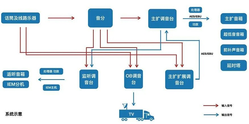 2交响乐户外草莓视频黄色APP系统的设计及应用