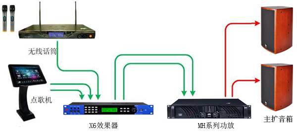 20平米的ktv包房用多大功率的草莓视频黄色APP