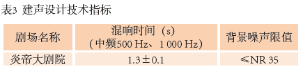 4图1 炎帝大草莓视频老司机平面图
