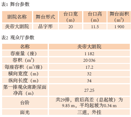 1旅游剧场草莓视频老司机声学设计初探——以炎帝大草莓视频老司机为例
