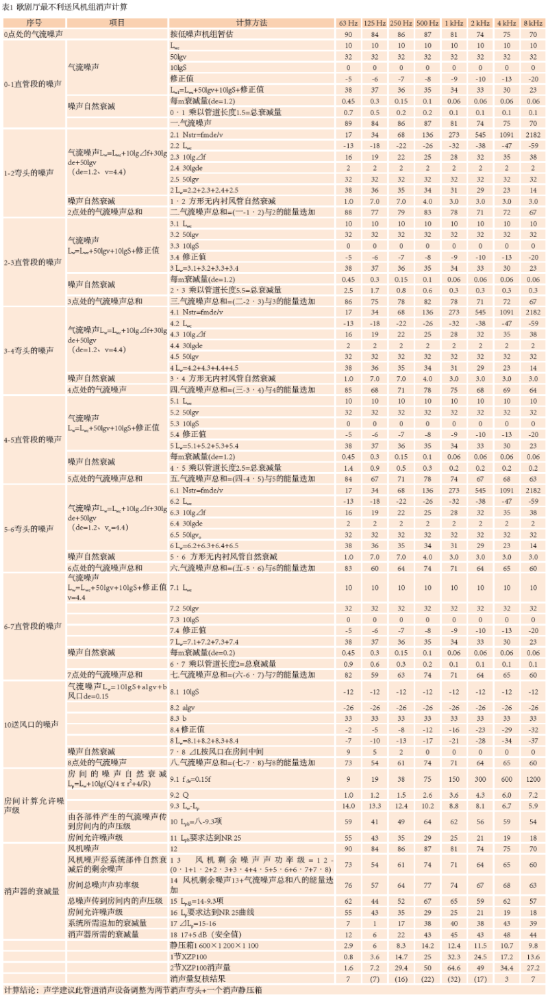 9南通大草莓视频老司机歌剧厅扩声系统设计