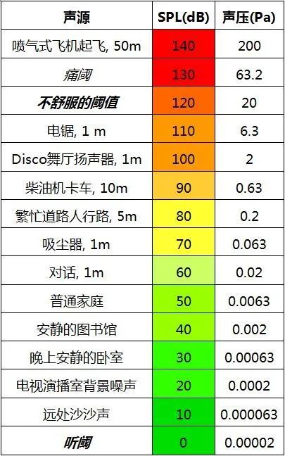 4一次性搞懂dBSPL、dBm、dBu、dBV、dBFS的区别