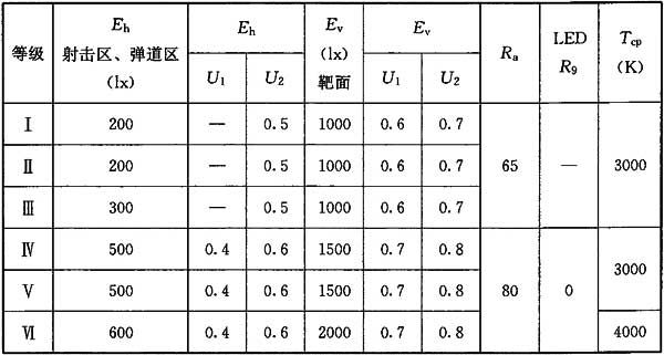 9草莓污视频在线场馆照明设计及检测标准JGJ 153-2016