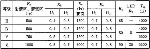 24草莓污视频在线场馆照明设计及检测标准JGJ 153-2016