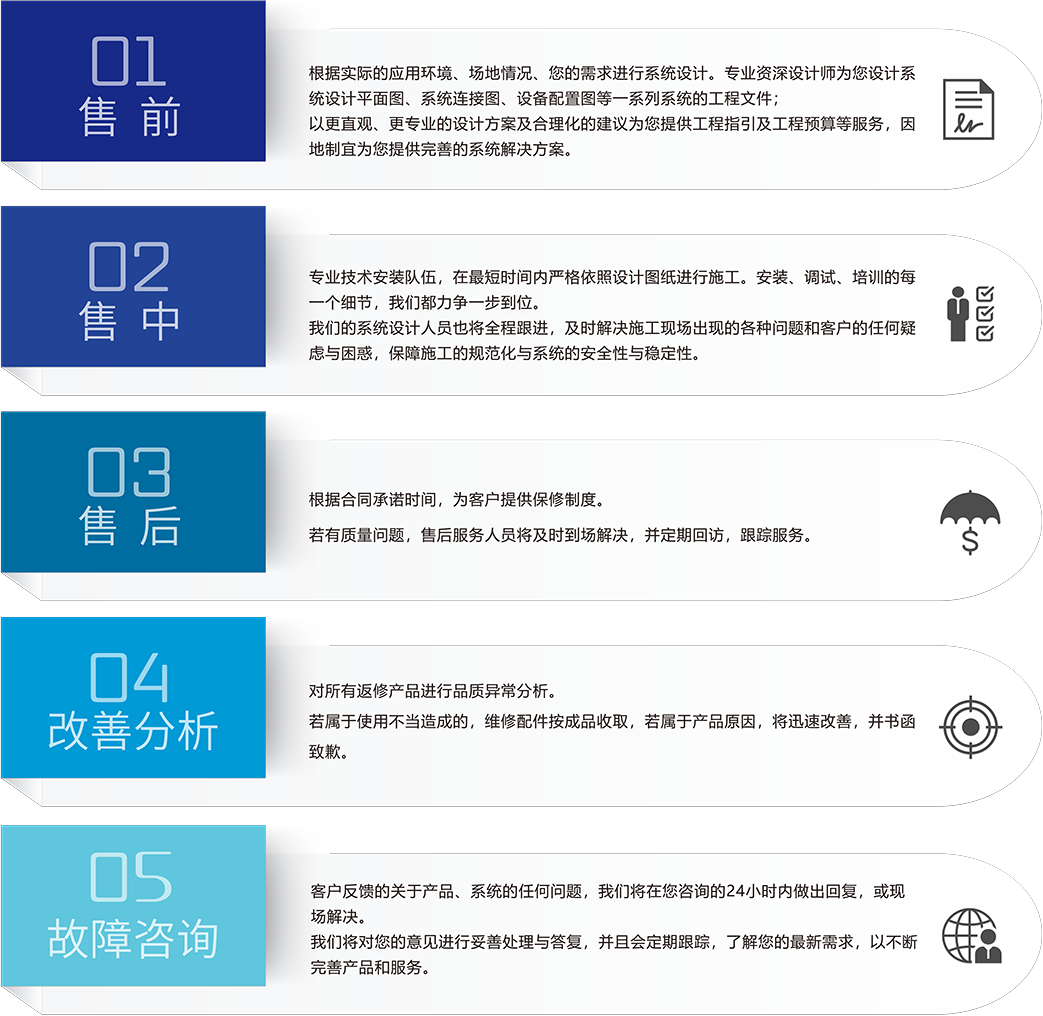 ZOBO草莓污视频下载草莓污视频在线场馆5S服务流程