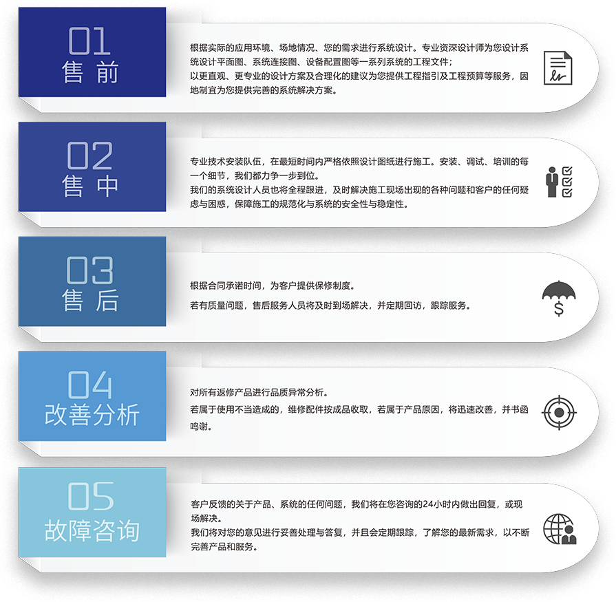 ZOBO草莓污视频下载智慧学校5S服务流程